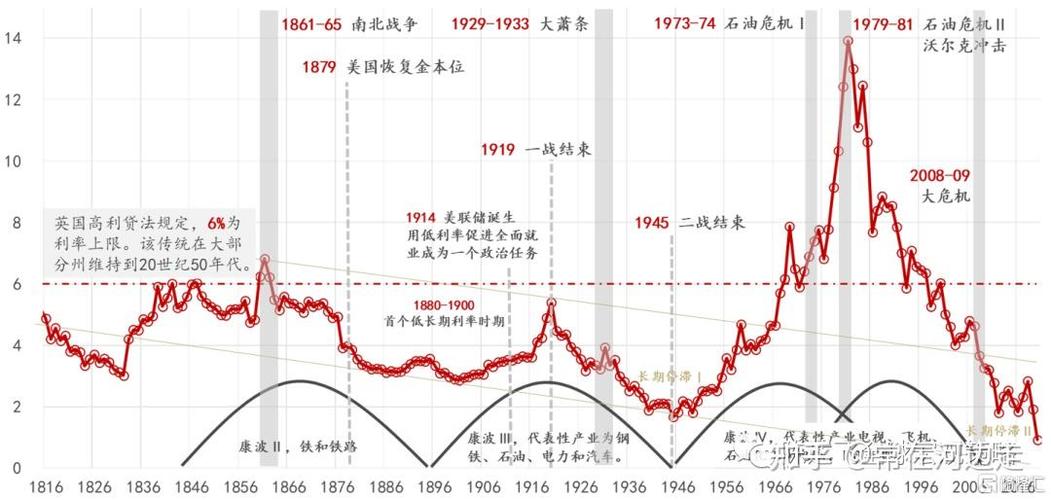 美国7年期国债中标收益率小幅高于发行前交易水平