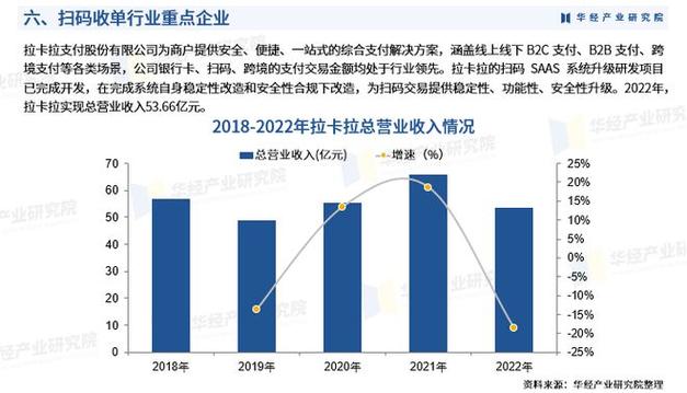 净利腰斩,拉卡拉三天仍涨47%!跨境支付市场百万亿,支付龙头困境反转?
