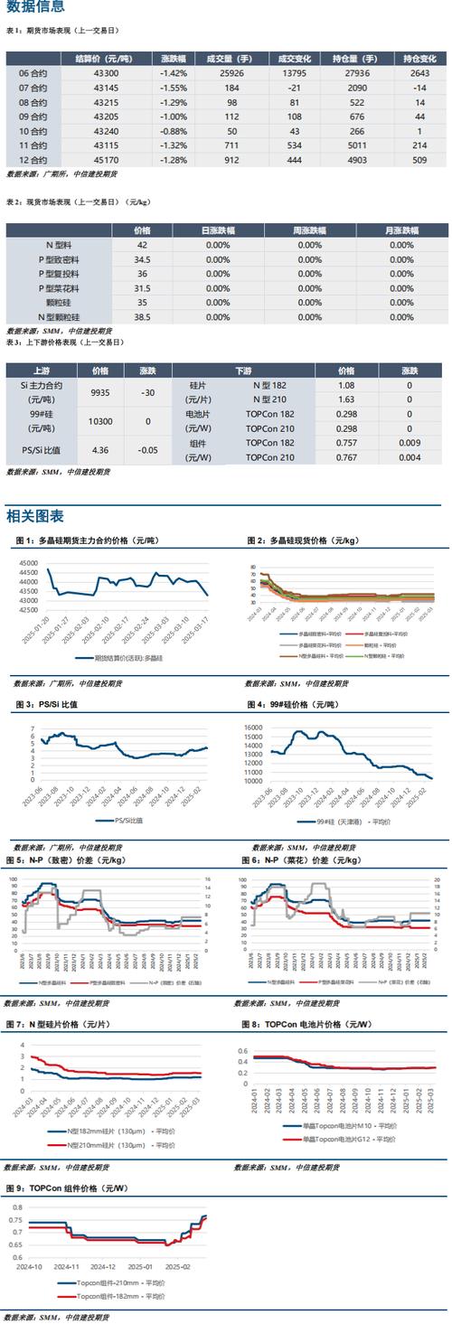 国内商品期货多数收跌，多晶硅跌超3%