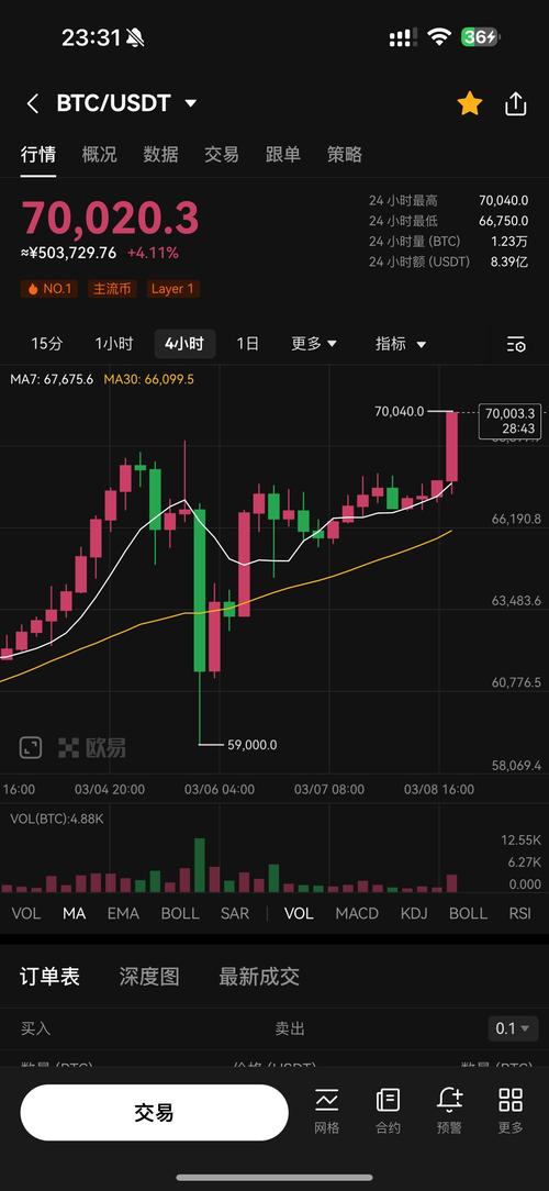 比特币突破95000美元