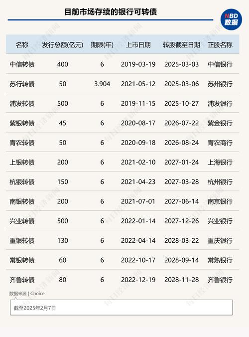 成都银行:一季度实现归母净利润30.12亿元,同比增长5.64%