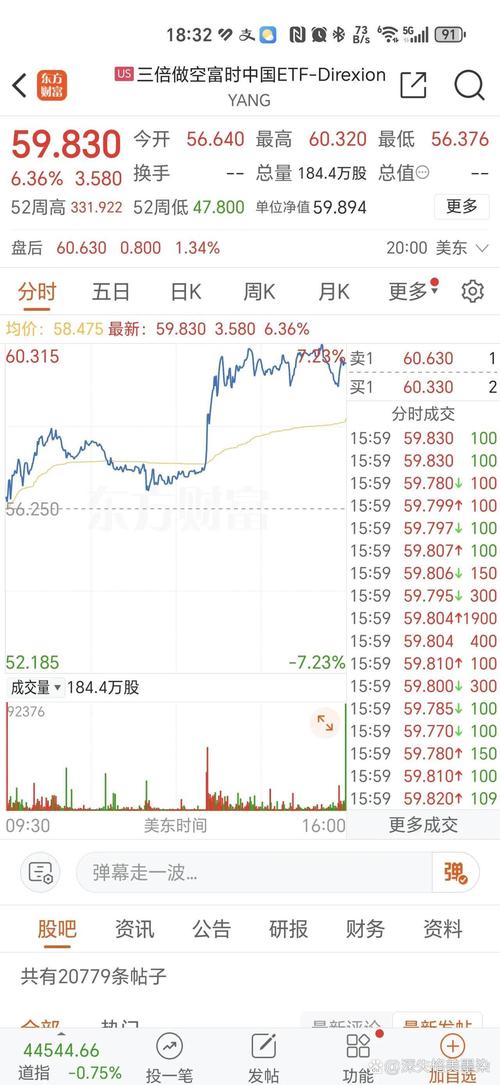 关税使发出 “买入” 信号的反向股票指标变得模糊不清