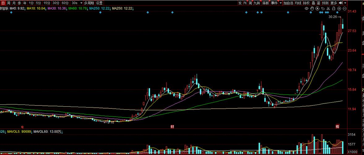 云创数据、立方数科、*ST合泰、汇洲智能遭证监会立案 投资者或可索赔