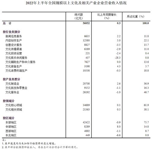 国家统计局:一季度全国规模以上文化及相关产业企业营业收入增长6.2%