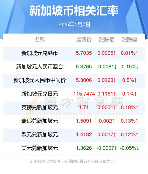 新加坡元兑美元汇率在美国经济数据发布前保持平稳