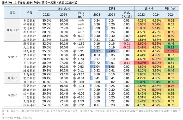 债市波动影响显现,部分上市银行一季度净利受拖累,七成银行增幅仍为正