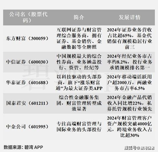 【东方财富策略陈果团队】24年报&25年一季报业绩速览