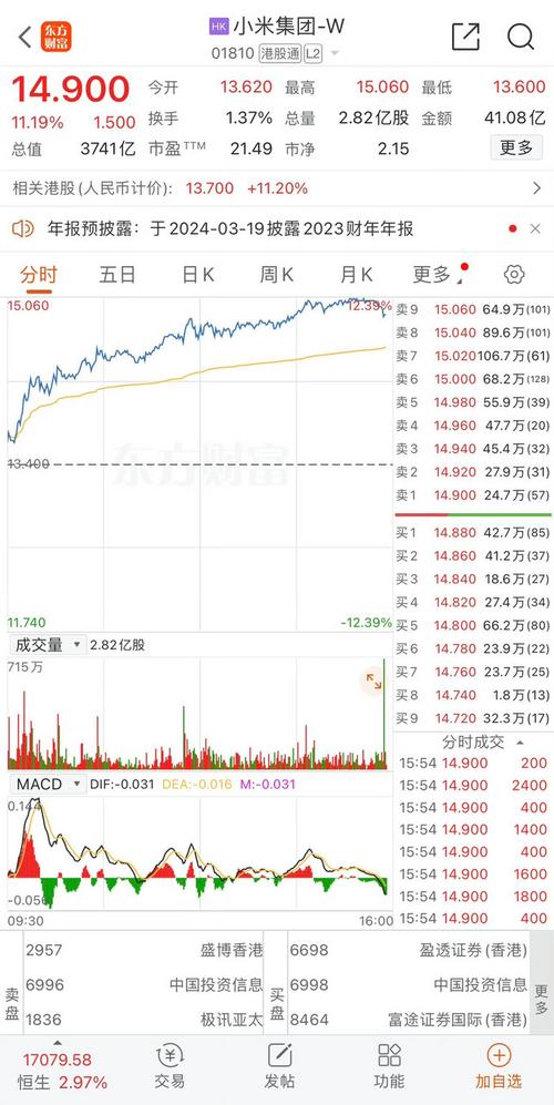 小米集团-W早盘涨超5% 宣布首个推理大模型“Xiaomi MiMo”开源