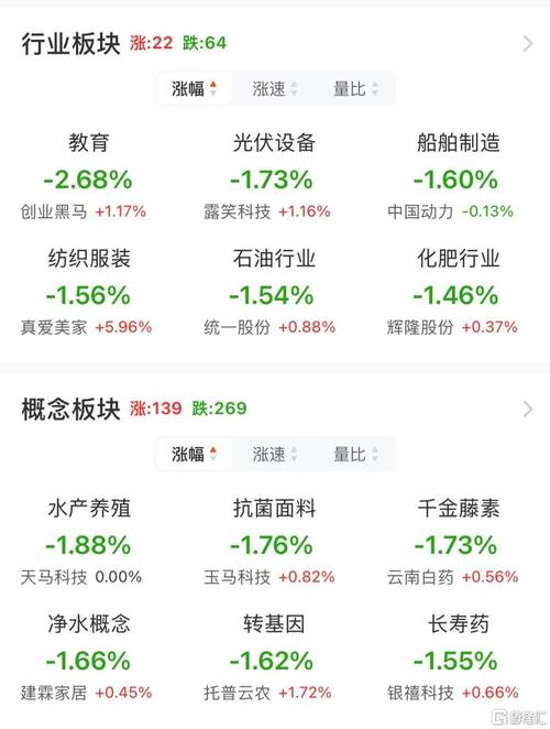 午评：创指半日涨超1% 科技股集体走强