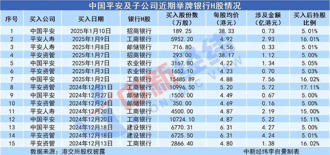 平安健康2025Q1业绩大增25.8%:AI技术+银发经济双轮驱动、目标价12港币 将迎来高质量增长收获期