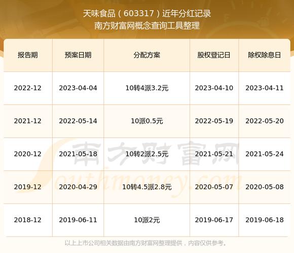 天味食品股价暴跌 一季度核心品类收入下滑