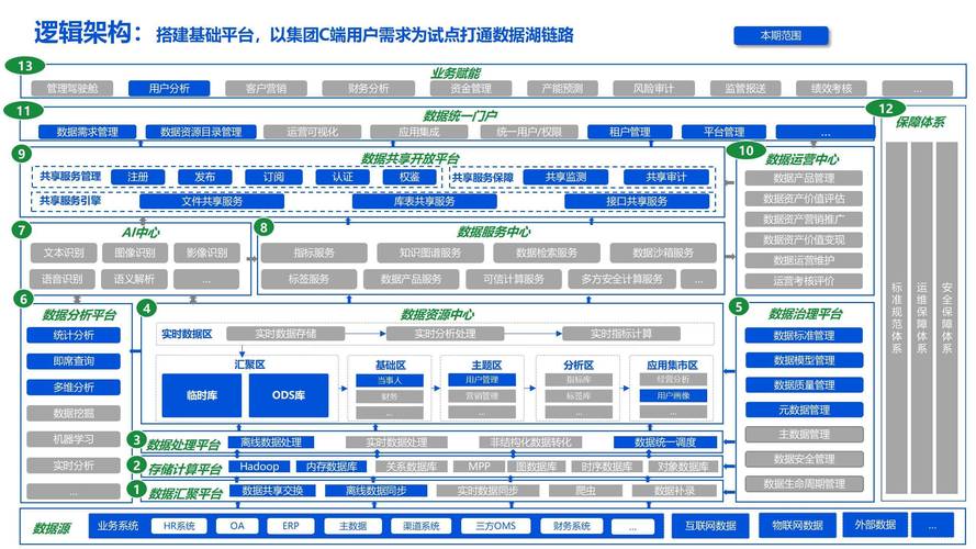 华为发布AI数据湖解决方案