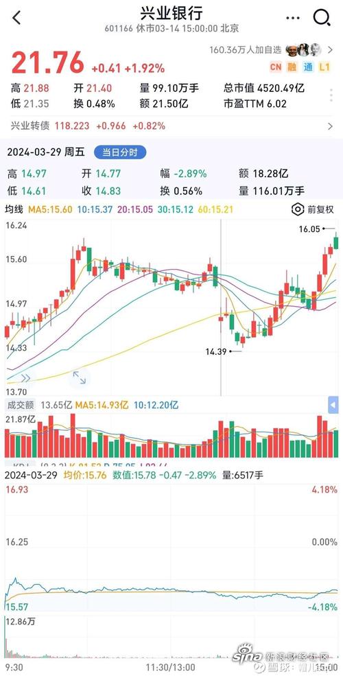 兴业银行一季度业绩会:净息差走势、信贷投放、资产质量……管理层回应