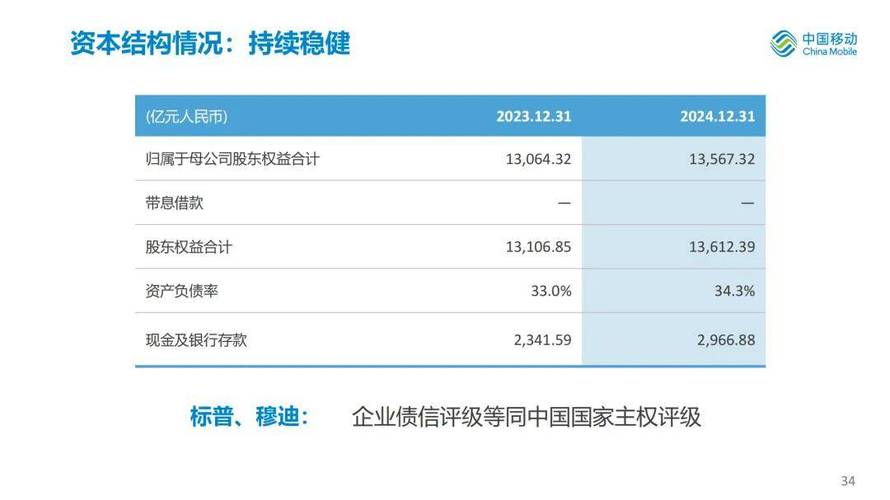 经营业绩持续稳中向好,国铁集团2024年度和2025年一季度财务决算公布