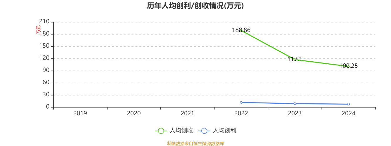盛银消金2024年净利润同比增长4.9%
