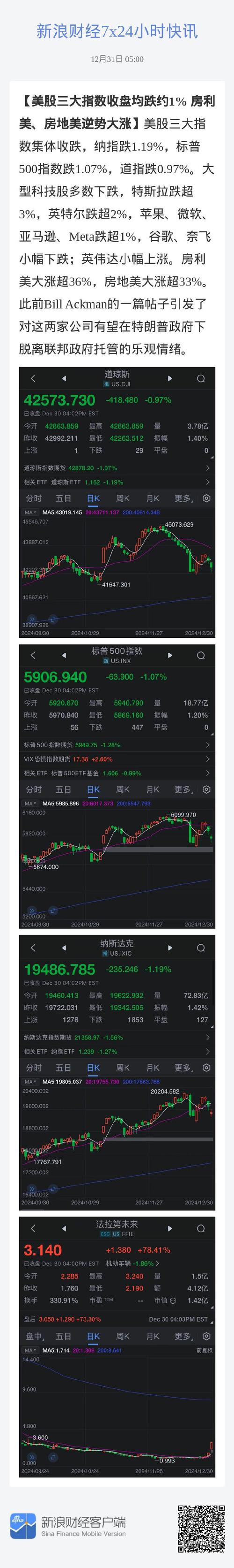 美股早盘跌势明显 数据显示美国滞胀风险不容小觑