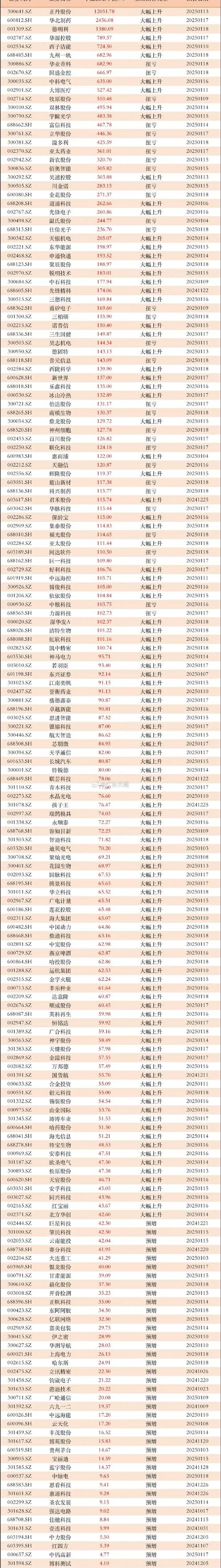 高通第二财季营收109.79亿美元 净利润同比增长21%