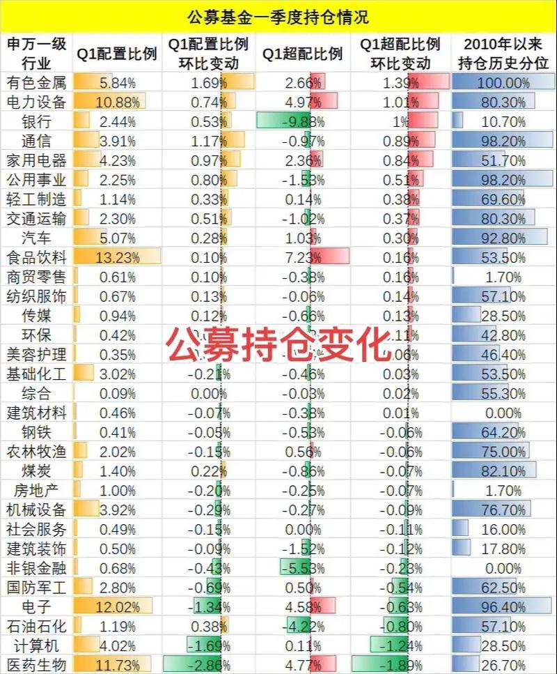 国内黄金ETF,一季度持仓量暴增!金价冲高回落,未来怎么看?