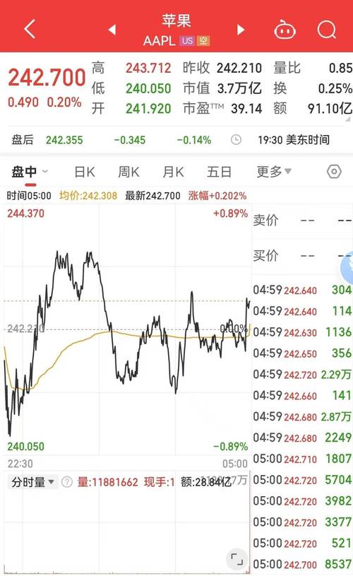 法院裁决App Store违规后 苹果公司股价盘前走低